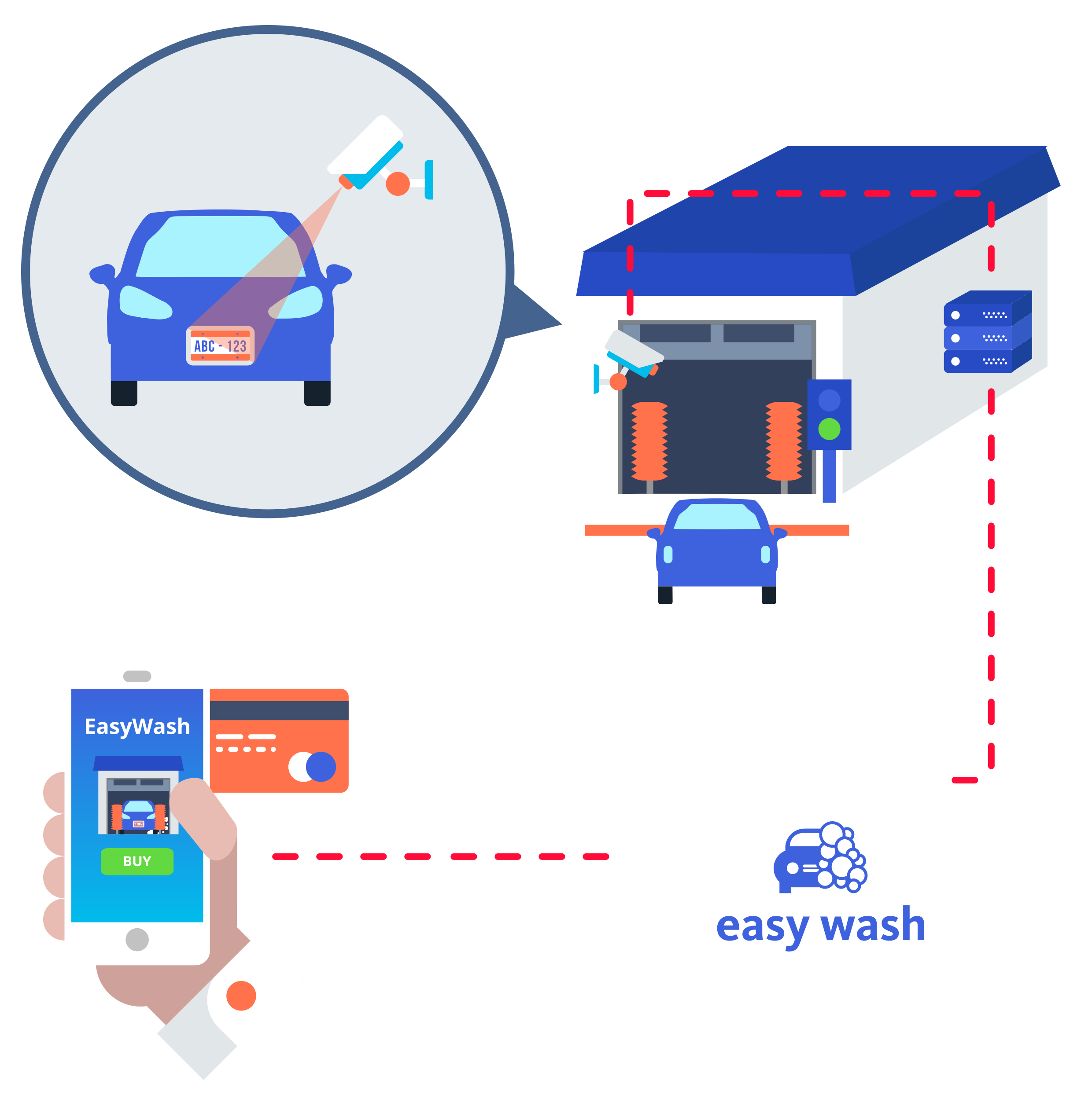 Myjnie samochodowe Easy Wash System